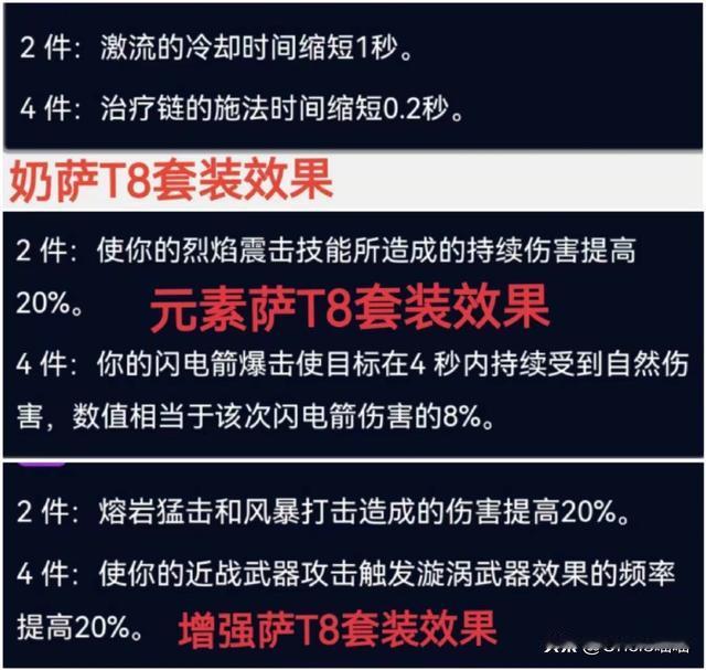 魔兽世界:巫妖王T8套装收益最大的职业,版本之子再度强势拔升!