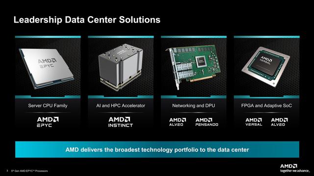 192核384线程神U降临!AMD正式发布第五代EPYC处理器家族