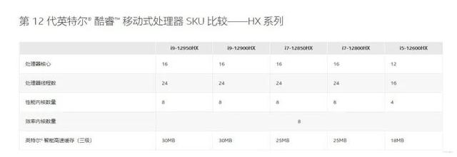 一文搞懂市售主流笔记本电脑CPU