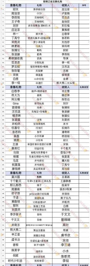 微博之夜:那些令人咋舌的礼物!