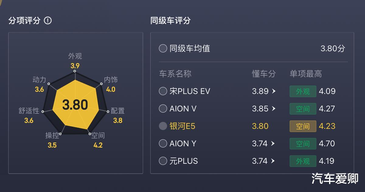 10-15万区间，零跑C10、比亚迪宋Pro、银河E5、深蓝S05，怎么选？