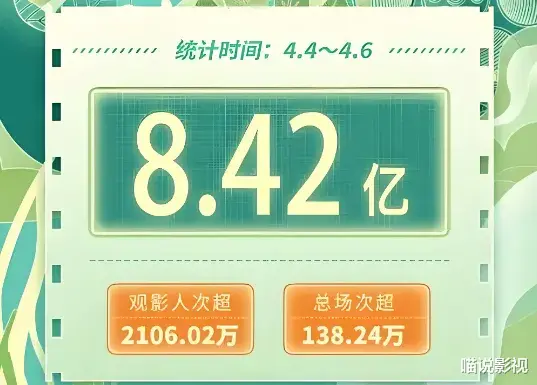 巨星也失足!2024年六大赔钱货,刘德华领跑,吴京包贝尔上榜