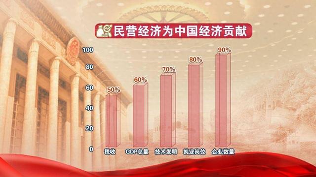 反超华为腾讯!营收1万亿,坐拥60万员工,中国第一大民企的逆袭