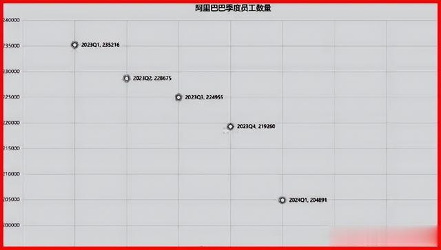 阿里Q3仅减员171人，但阿里元境仍在杭州和上海大裁员