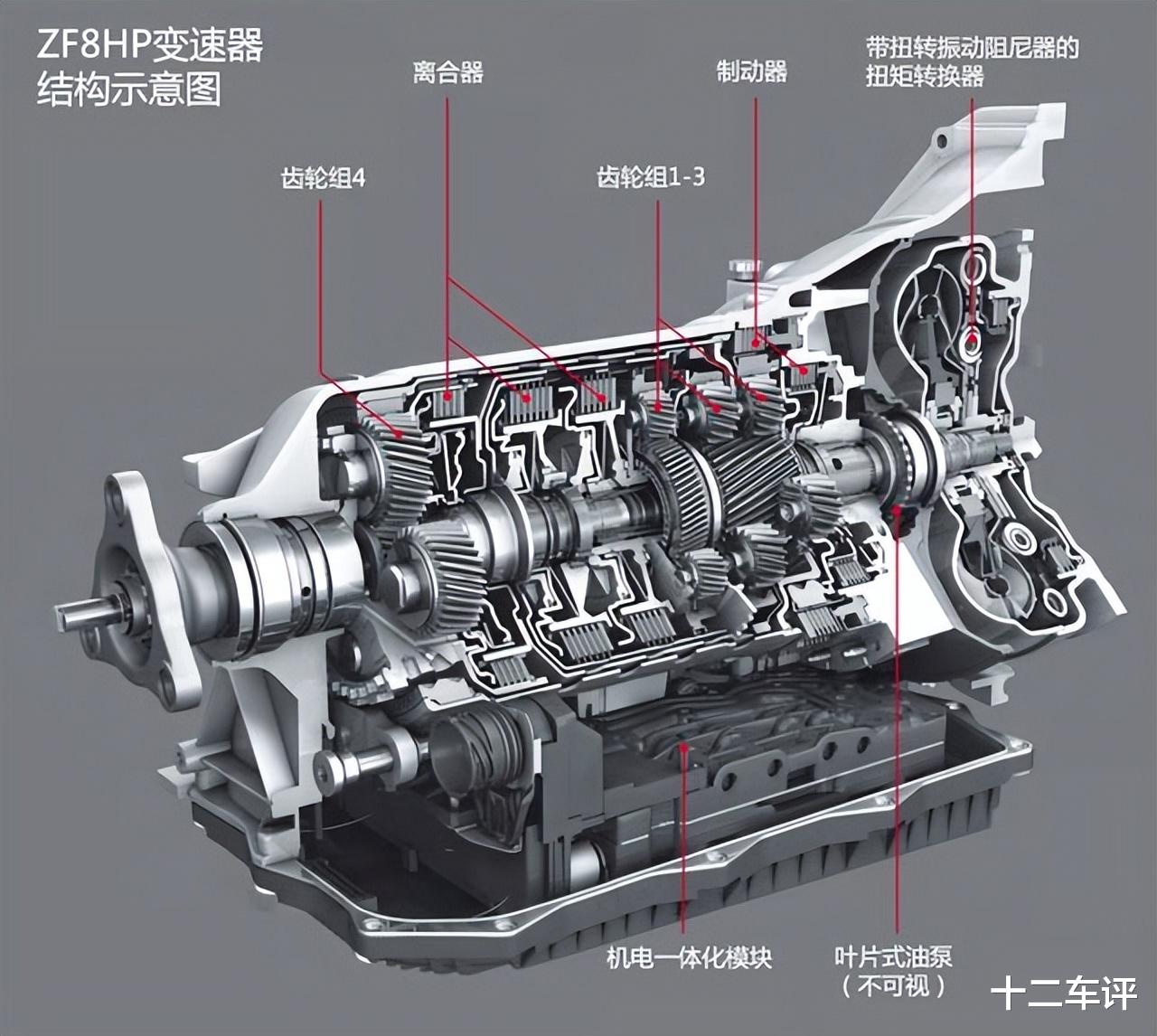 公认可靠的4款变速箱，修车师傅赞不绝口，照着买，基本不会错