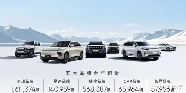 2024年成绩单：427万辆能排全球第几？“黑马”奇瑞冲上来了