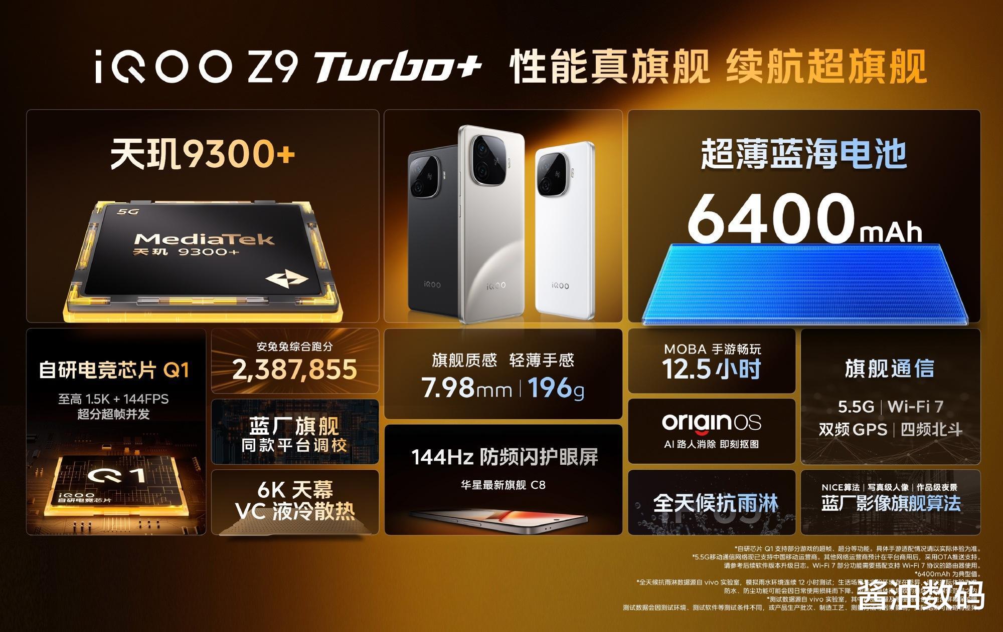 iQOO Z9 Turbo+還是紅米K70U？搞清楚關鍵差異就懂了