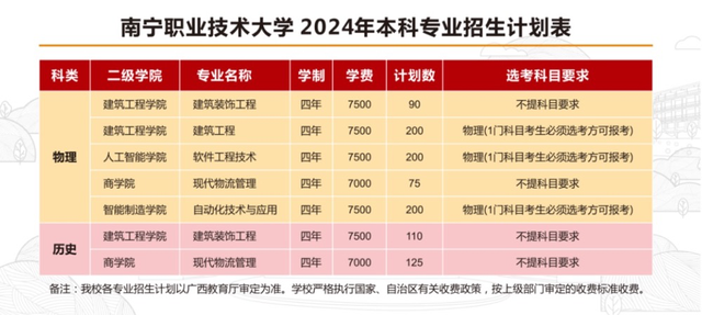 18所新设职业本科高校,首批都招什么专业?