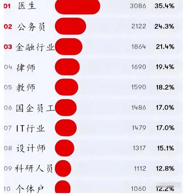 丈母娘“心仪女婿”排名,公务员意外跌落榜首,新秀成了香饽饽