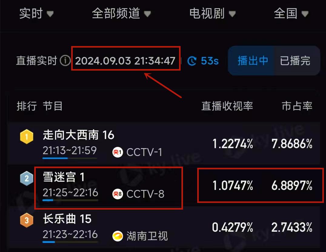 央视《雪迷宫》开播,连看2集后,我要说:央视这回又淘到宝了