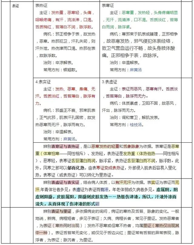 中医想入门，先搞懂这四张表，收藏起来一起学习吧～