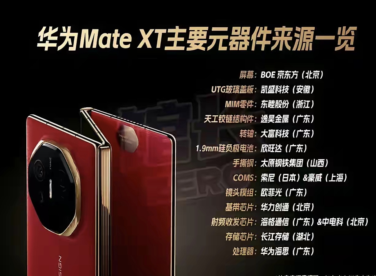 华为三折叠核心零部件供应商名单公布