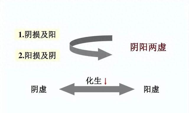 阴阳两虚,免疫力差,教你两味药,一味补阳,一味滋阴