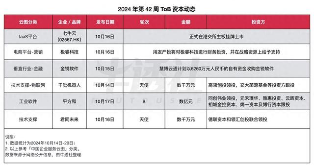 腾讯会议调整免费的单场会议时长；七牛云正式登陆港交所