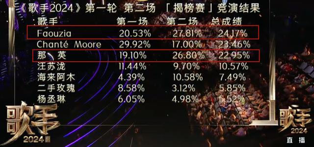 那英|《歌手2024》总决赛尘埃落定，节目留下的3大疑问，是时候解开了