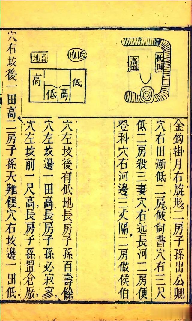 清光绪六年刻本古籍《地理五诀》二