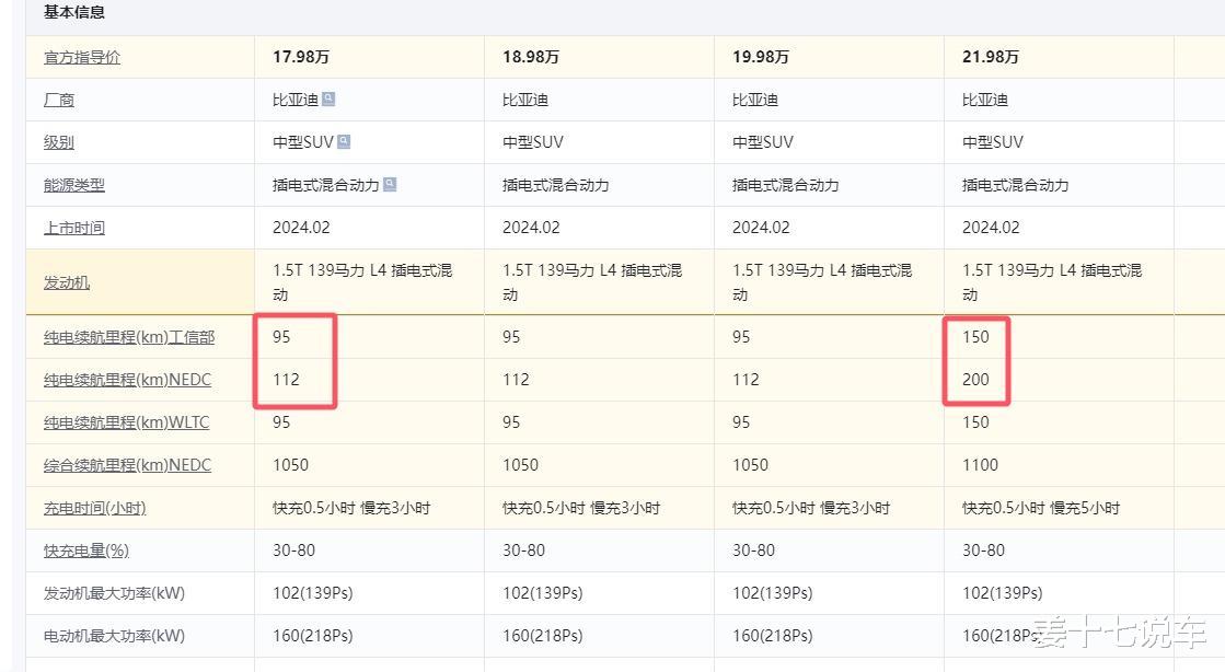 唐DMi七个折磨车主的缺点，想买唐的车主，这些不足能接受吗？