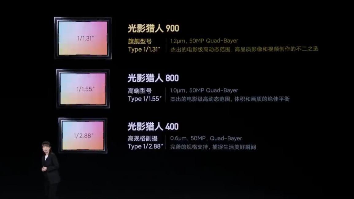 小米和豪威再续前缘的结晶——光影猎人系列传感器全解析