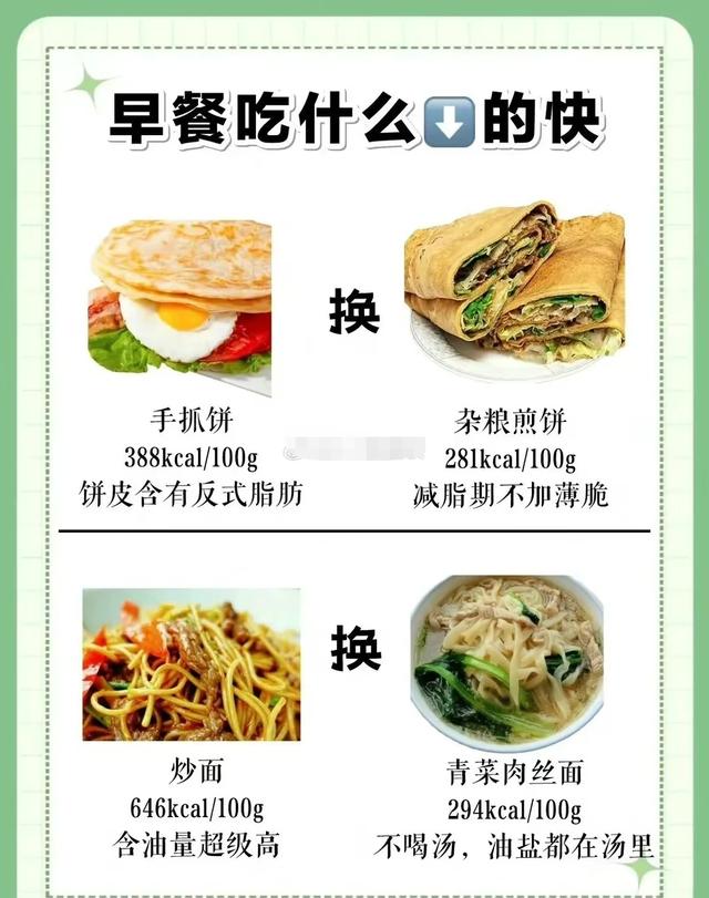 减脂期间一定要试试这个食物代替法！