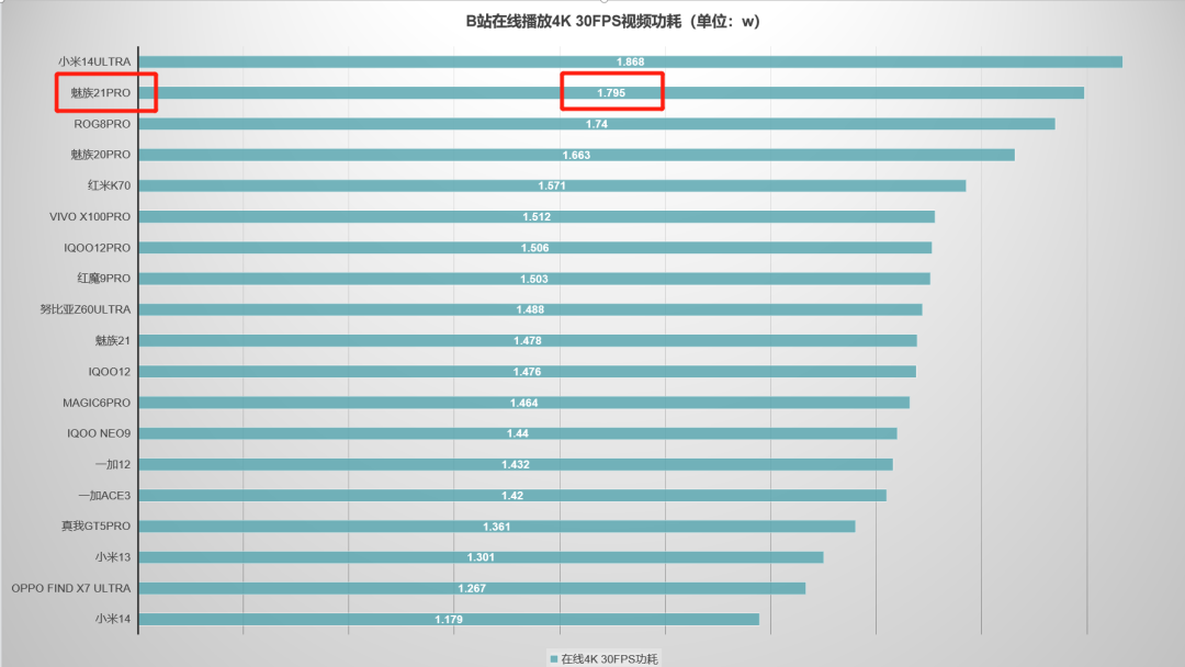 魅族首款AI终端,魅族21Pro上手评测