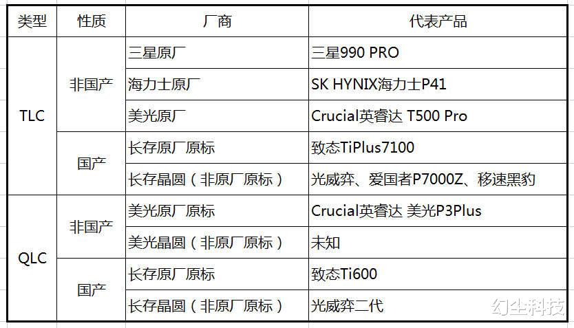 等等黨終于不用再等，可以出手了？雙11國產SSD推薦