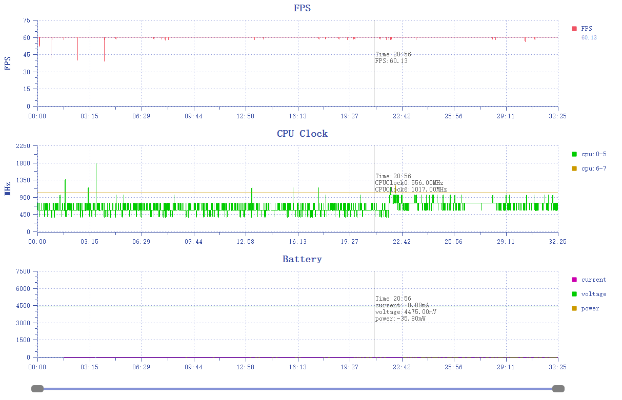 真我GT7 Pro深度评测：带潜望长焦的性能游戏旗舰