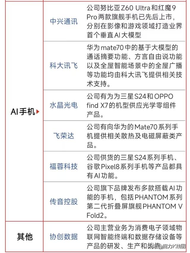 豆包語音大模型上線，端側(cè)AI爆發(fā)，核心概念股梳理解析