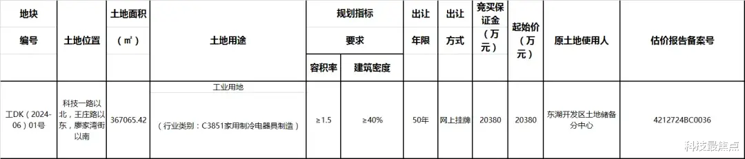 小米掷2亿于武汉,打造自己的超级工厂!