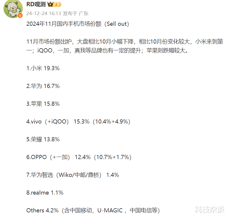 11月國內排名出爐，小米果然是第一