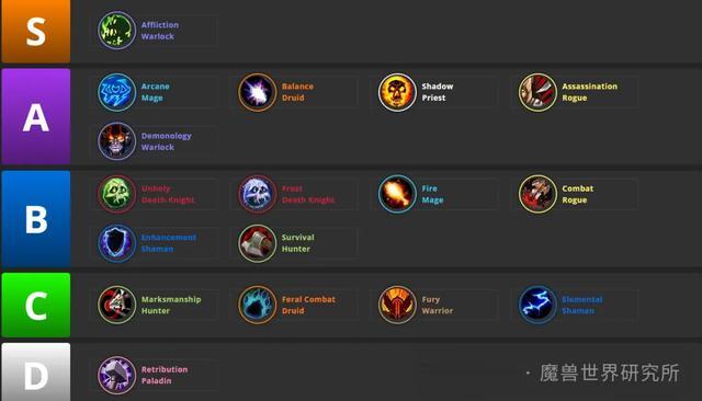 职业选对，一飞冲天！国服版本巫妖王之怒DPS职业推荐！