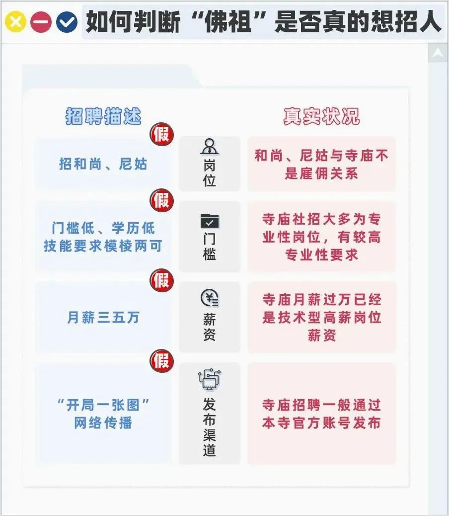 中国尼姑庵2024招聘公告！“学历”最高的寺庙，和尚多是硕博士