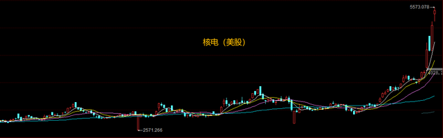 下一个科技容量核心