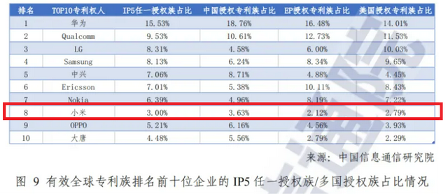 小米，第三？