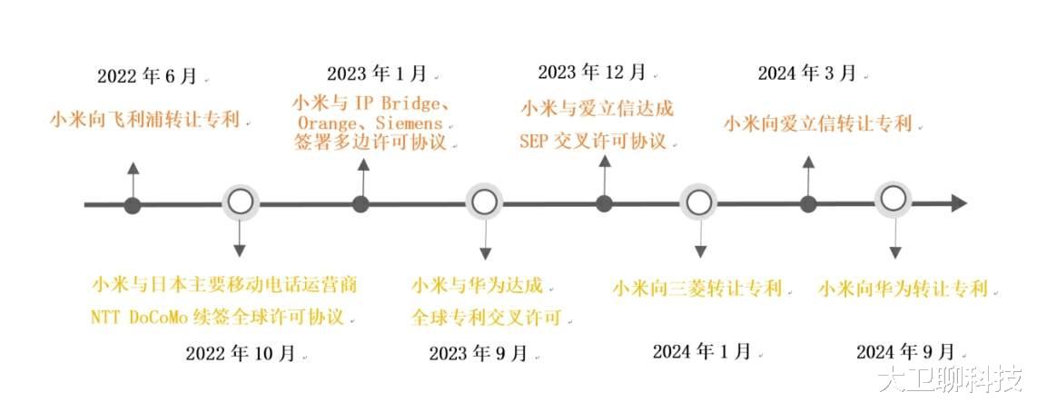 5项专利价值3000万元！华为、小米握手言和，释放什么信号？