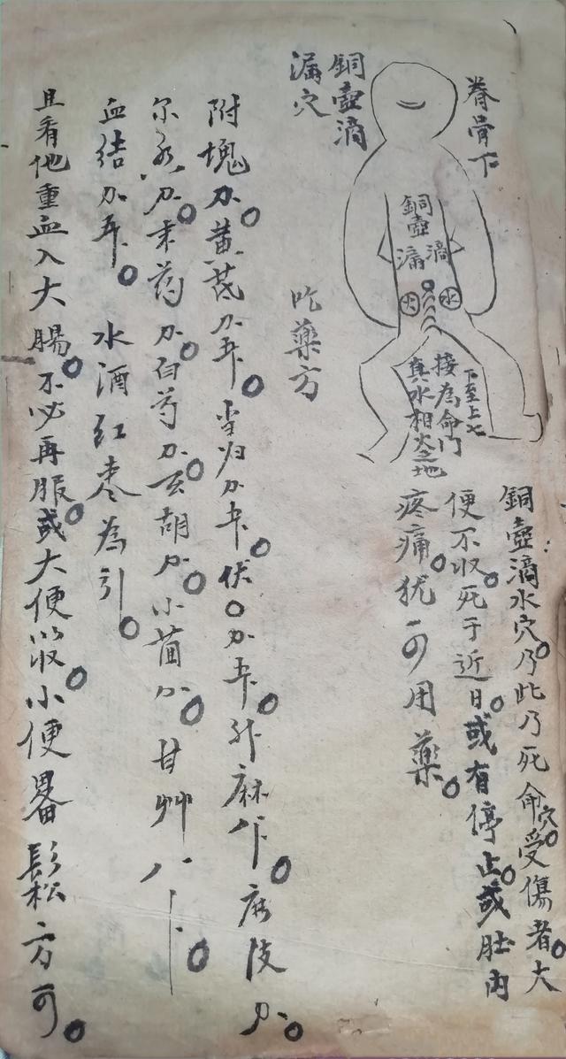 跌打损伤伤穴位秘方古书籍