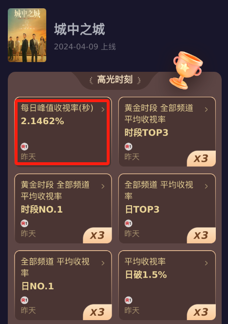 城中之城|《城中之城》：这反转大家没想到吧，“扮猪吃老虎”，他隐藏最深