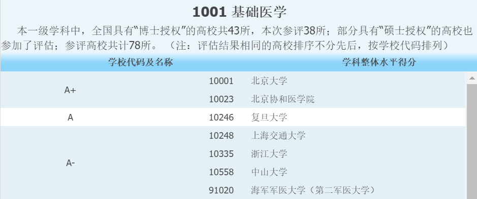 注意!考研竞争最激烈十大专业!