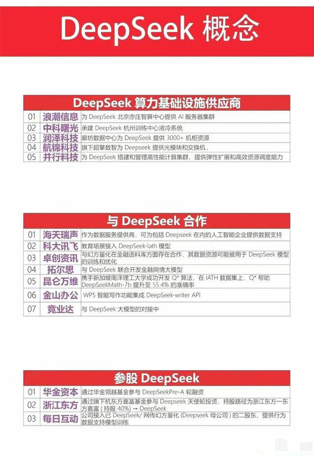 假期四大科技题材