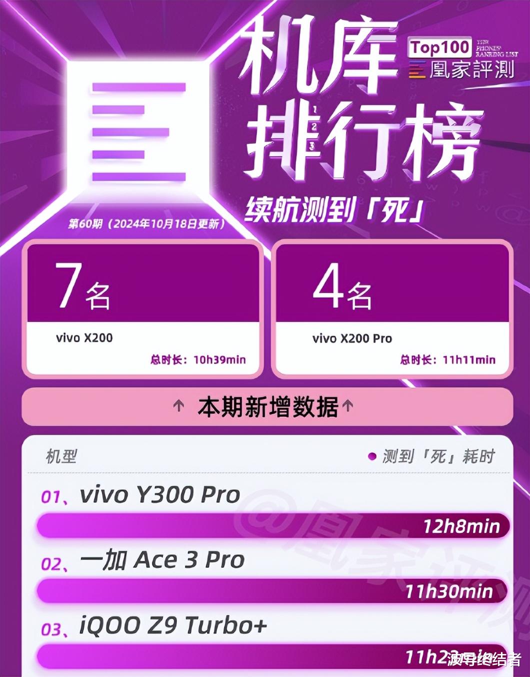 双11已启动，各价位手机选购攻略
