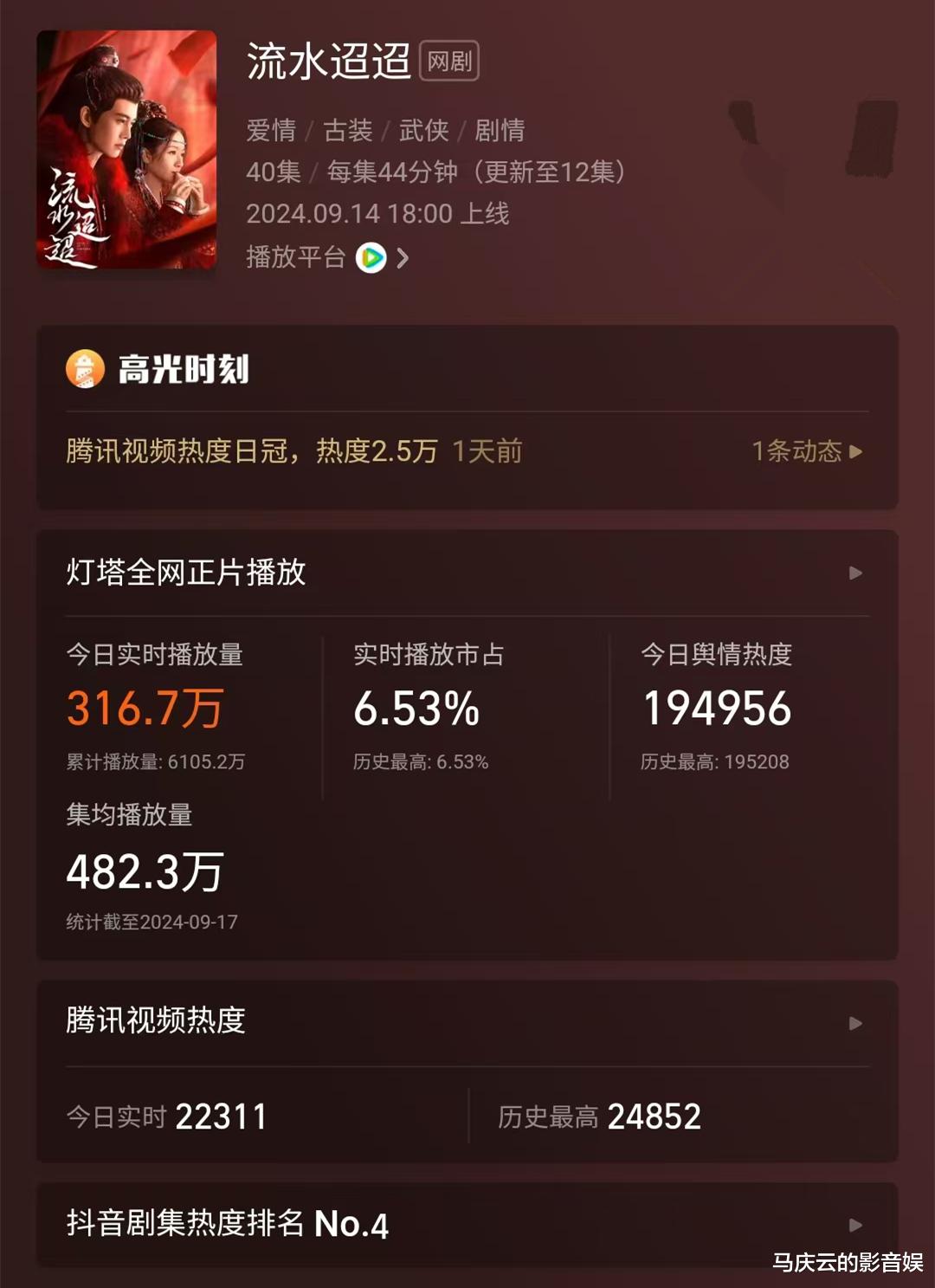 上线5天,集均未破五百万,任嘉伦李兰迪为何带不动《流水迢迢》