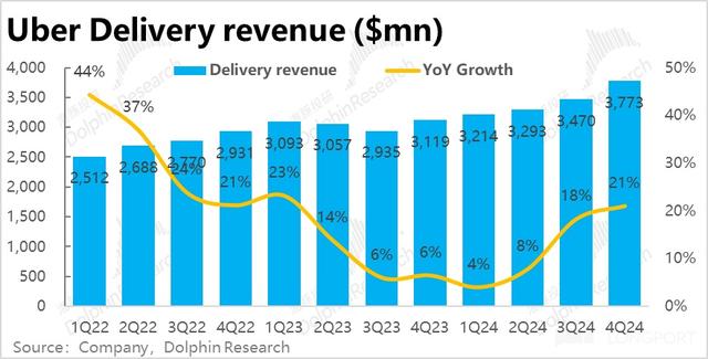 Uber: FSD 风声鹤唳，小过也得大惩？