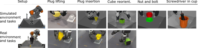 Google DeepMind推出DemoStart自主强化学习方法
