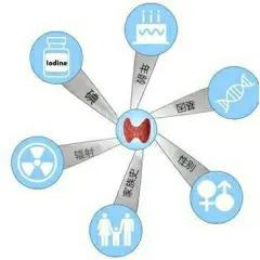 女性高发？一家多人同患甲状腺癌，是遗传还是传染？有了这些信号一定要警惕！