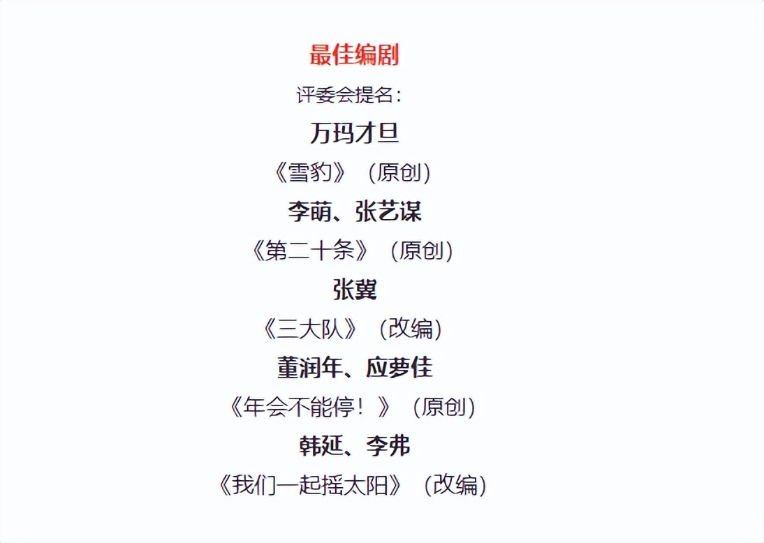 第37届金鸡奖提名公布:影帝之争六足鼎立,赵丽颖创下纪录,两人争议大