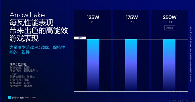 英特尔酷睿Ultra 200S系列解析：架构焕新，能效称王