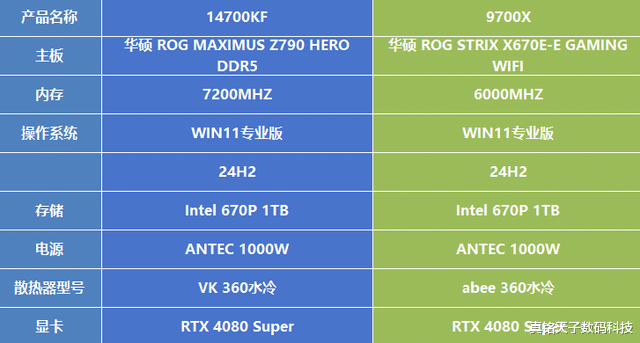 英特尔还是AMD？溢价的X3D真不行，14代U+OLED显示器不香吗？