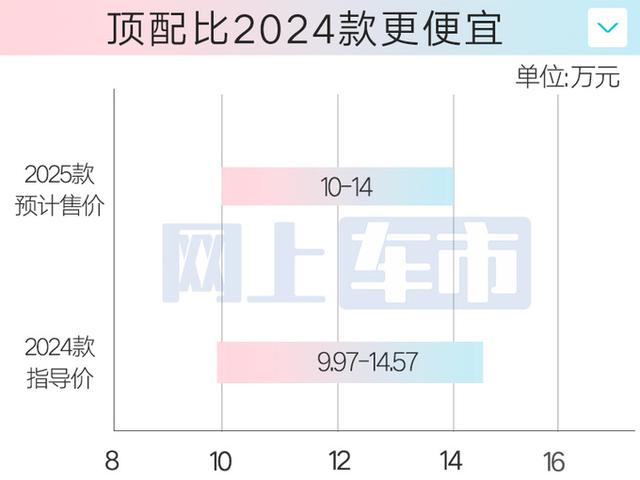 吉利确认：2025款星瑞明晚上市！疑似配置+预售价曝光
