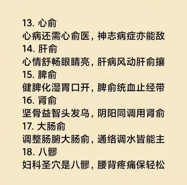 穴位养生,人体36个绝穴,个个都实用,建议收藏