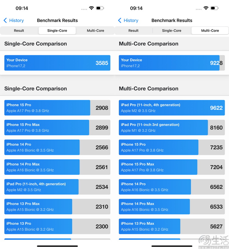 iPhone 16系列性能測試：全系換新，A18牙膏擠爆