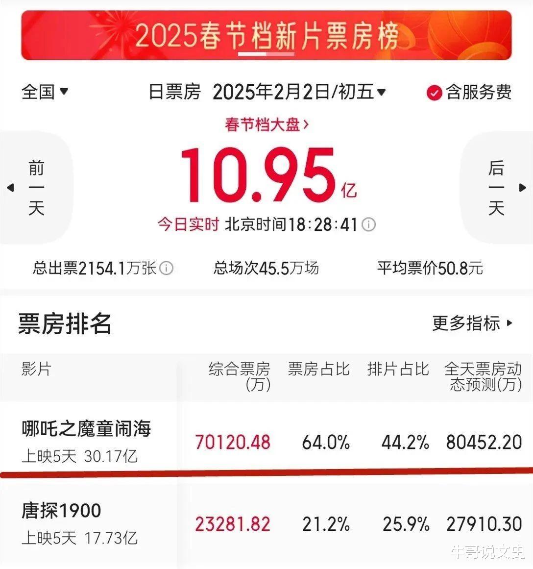 《哪吒2》的票房为什么这么猛,上限为何这么高?带来哪些启示?